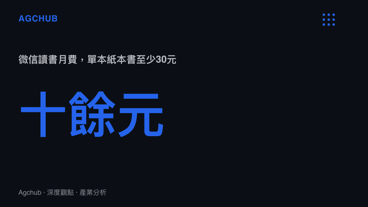 統計圖卡呈現微信讀書月費僅需十餘元，對照單本紙本書至少30元的售價，顯示訂閱制閱讀在單位成本上的優勢