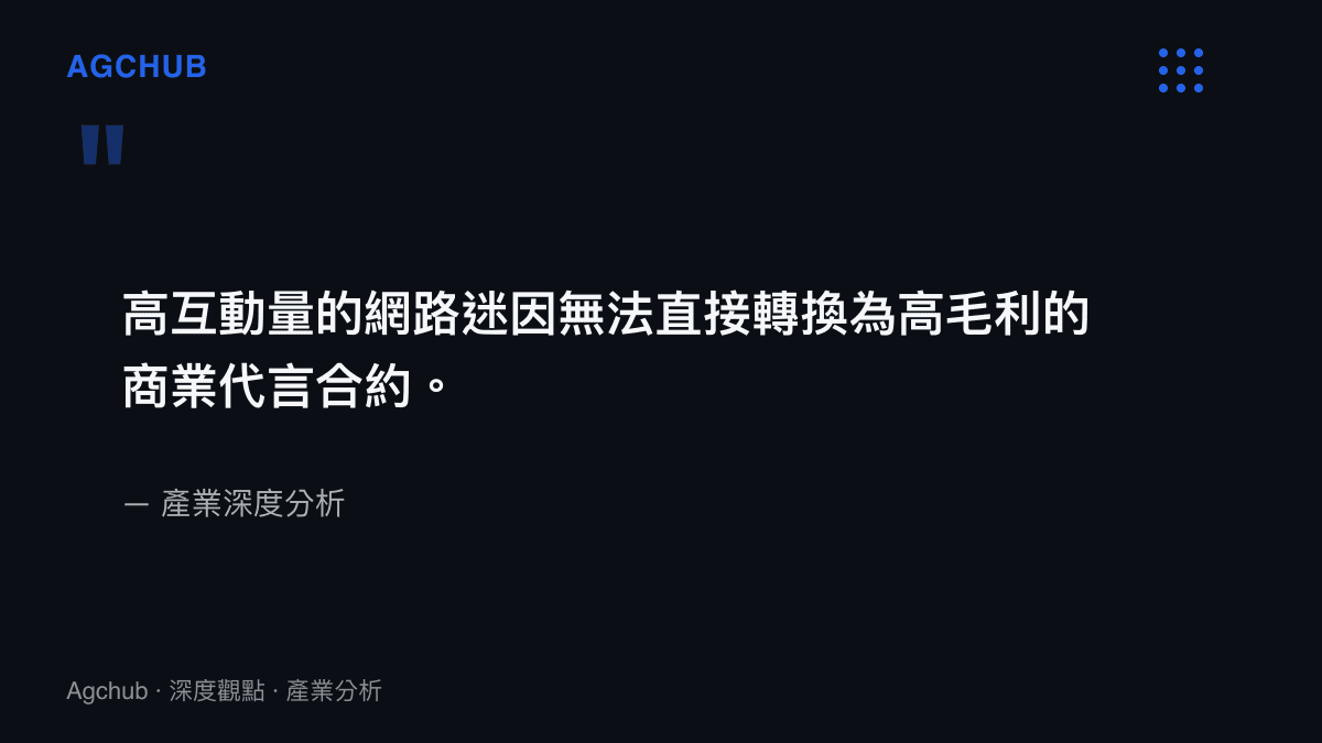 引述指出高互動量的網路迷因無法直接轉換為高毛利的商業代言合約
