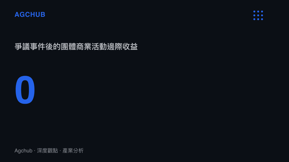 統計圖卡呈現爭議事件後團體商業活動邊際收益歸零的狀態