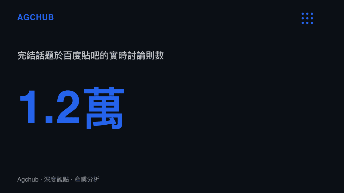 統計圖卡呈現《假面騎士ZZZ》完結話題在百度貼吧累積1.2萬則實時討論