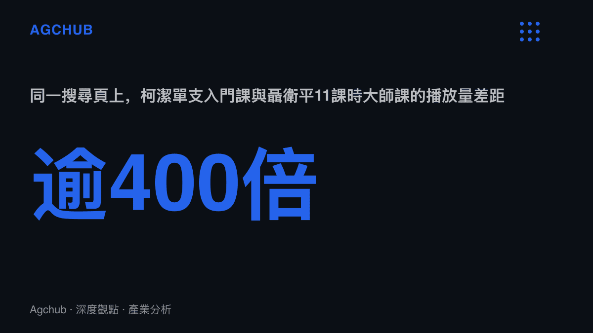 統計圖卡呈現B站圍棋入門搜尋結果中，柯潔單支影片376.5萬播放對上聶衛平大師課9,123次播放、差距超過四百倍的對比