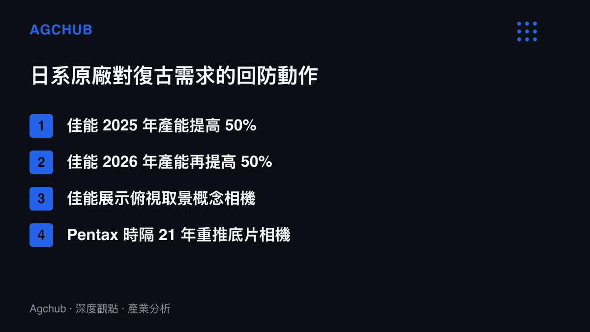 清單圖整理佳能與理光的回防動作，包括佳能連兩年各提高五成產能、展示俯視式取景的概念機，以及 Pentax 時隔二十一年重新推出底片相機