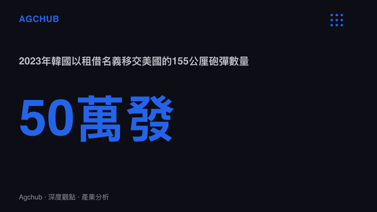 統計圖卡呈現韓國於2023年以租借名義提供美國50萬發155公釐砲彈，用於補足美國援烏後的庫存缺口