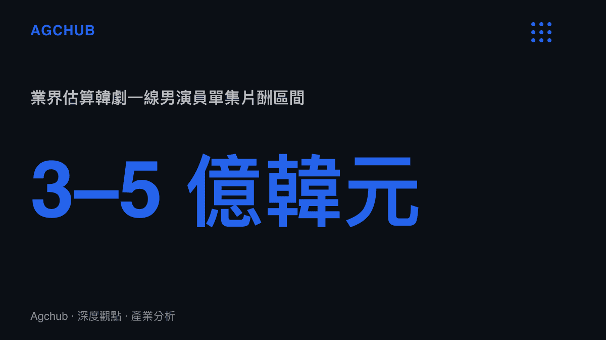 韓劇一線男演員單集片酬區間統計圖卡，標示業界估算約落在三億至五億韓元