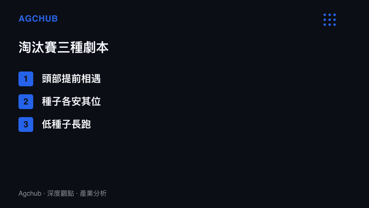 清單列出KPL淘汰賽對陣樹的三種可能走向：頭部俱樂部提前相遇、各種子按排名對位，以及低種子從敗者組長跑晉級