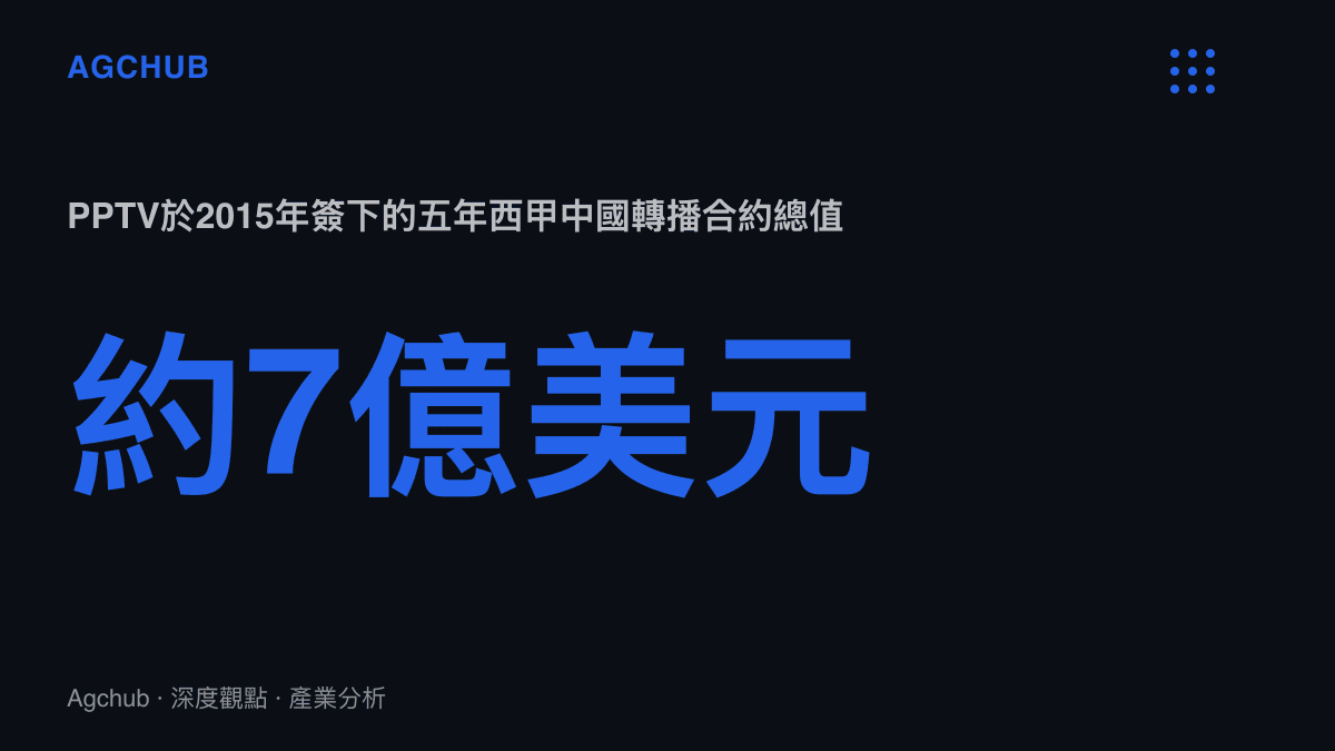 統計圖卡呈現PPTV在2015年簽下、總值約七億美元的五年西甲中國轉播合約，該合約於2020年9月因欠費糾紛提前終止