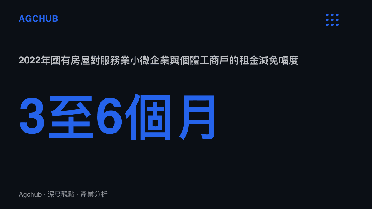 統計圖卡呈現2022年國有房屋租金減免政策中三個月至六個月的減免幅度，對照疫情期間房東承擔紓困功能的政策先例