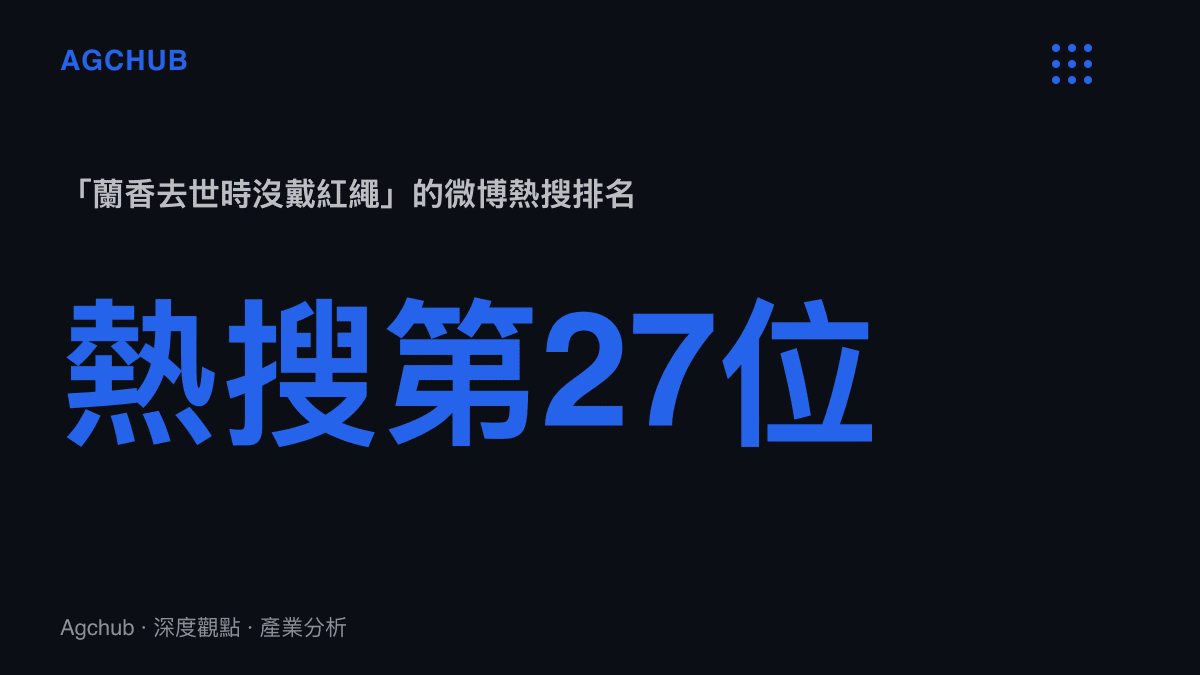 統計圖卡呈現「蘭香去世時沒戴紅繩」詞條登上微博熱搜第27位的排名位置，顯示一則道具細節詞條在熱榜前排佔位