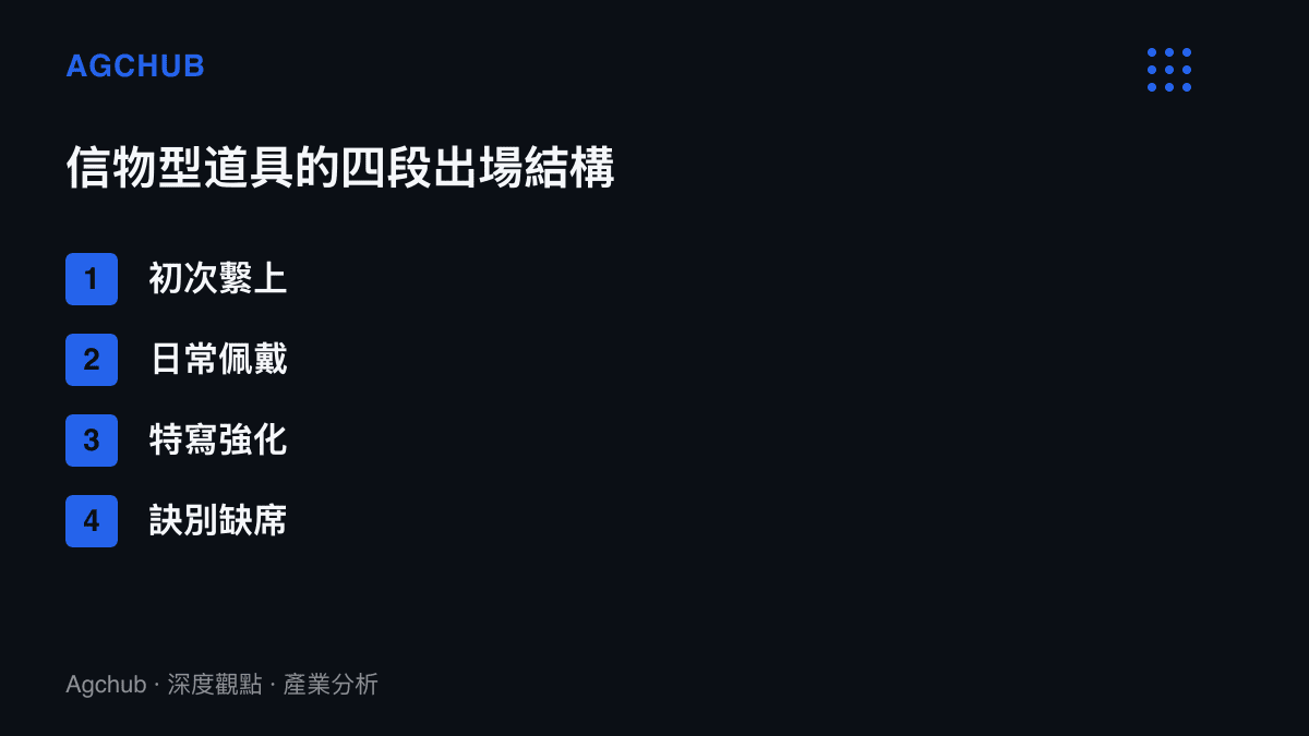 清單圖卡列出信物型道具在劇情中的四段出場結構，依序為初次繫上、日常佩戴、特寫強化與訣別缺席，說明低單價道具如何靠重複出場攤提成本