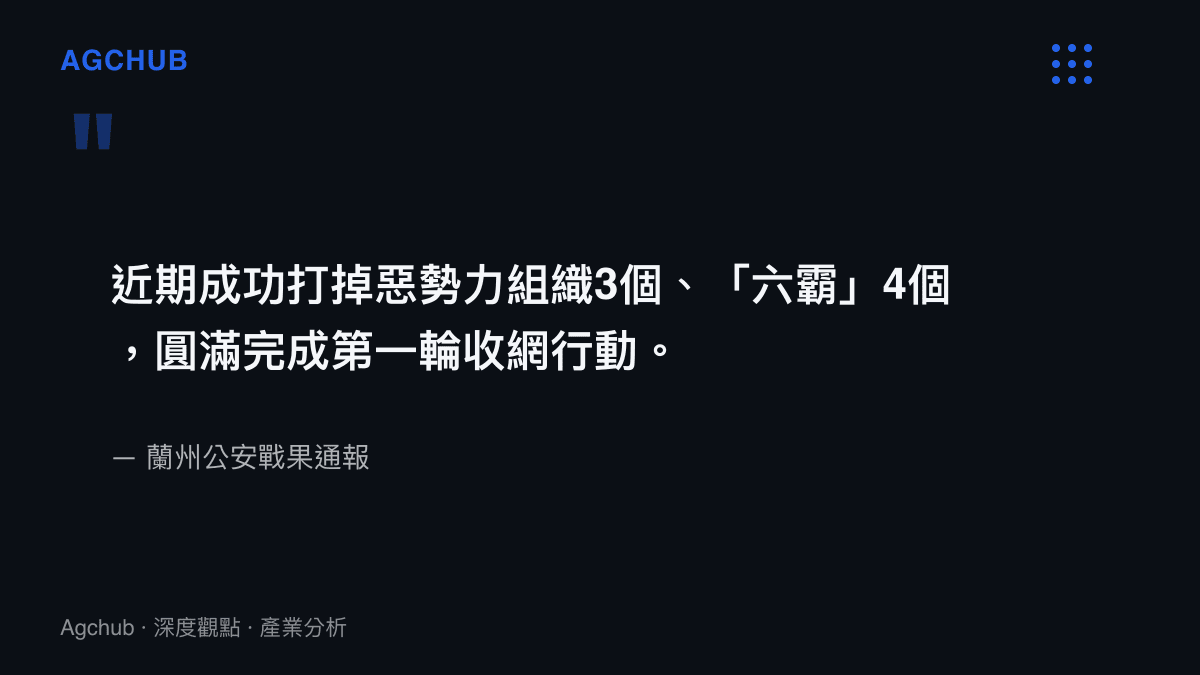 引述蘭州公安通報原文，說明第一輪收網行動打掉三個惡勢力組織與四個六霸的戰果