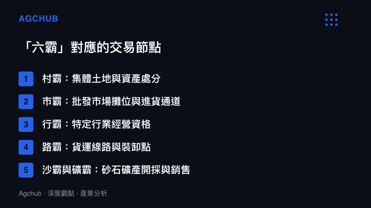 清單圖卡列舉六霸各自佔據的地方市場節點，從集體土地處分、批發市場攤位、行業經營資格、貨運線路到砂石礦產的開採與銷售