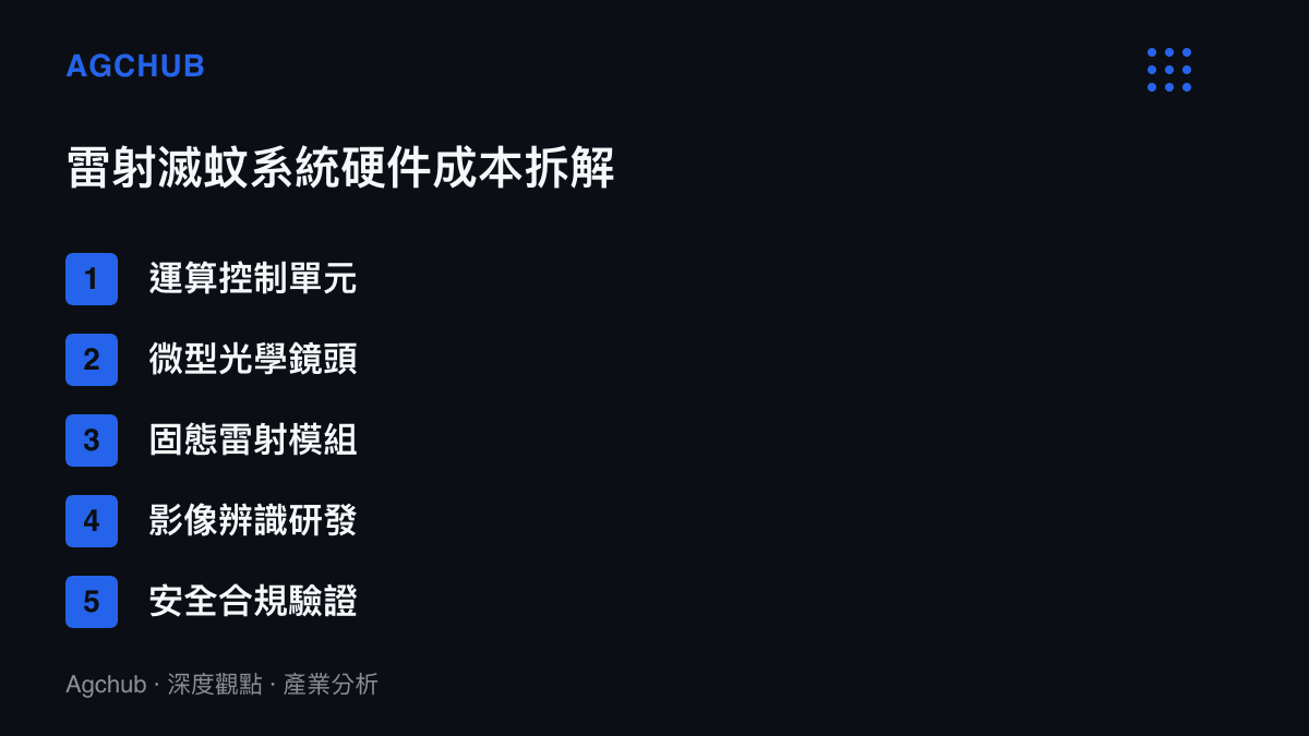 雷射滅蚊系統的硬體成本拆解清單，包含運算單元、光學鏡頭與研發合規成本