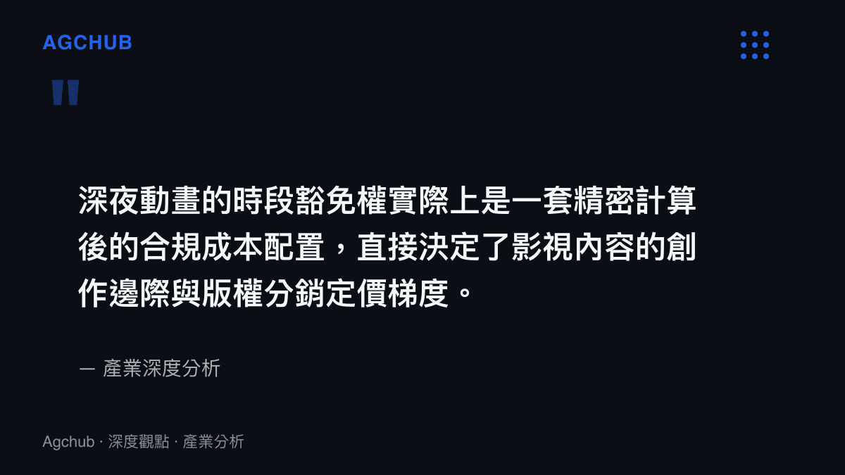 引述深夜動畫時段豁免權作為合規成本配置機制的分析觀點