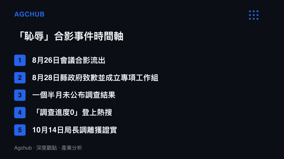 時間軸清單列出雷波縣恥辱合影事件的五個節點，從會議合影流出、縣政府致歉、一個半月無調查結果、調查進度零上熱搜，到局長調離獲得證實