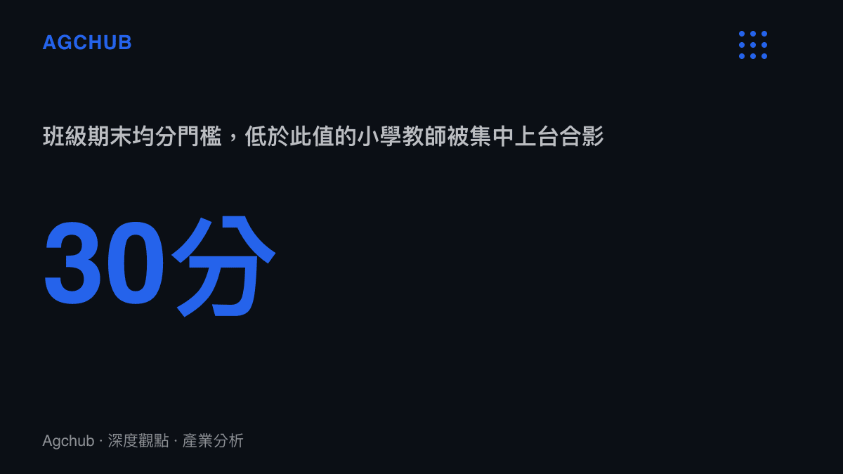 統計圖卡呈現雷波縣事件的量化門檻：班級期末平均分低於30分的小學教師被全部叫上臺，在打著恥辱二字的螢幕前合影