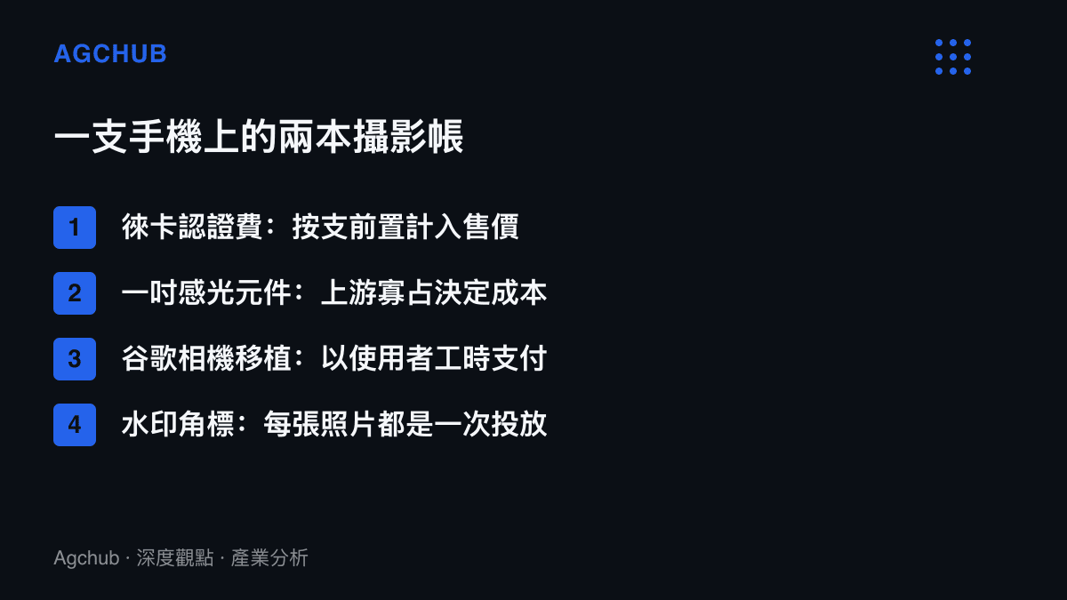 徠卡認證費用前置進手機售價與谷歌相機成本後置為使用者安裝工時的對照，加上感光元件成本由上遊議價決定、聯名水印承擔行銷功能的四項攝影成本歸屬比較