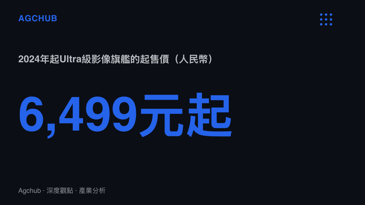 小米14 Ultra、vivo X100 Ultra與小米15 Ultra三款機型自2024年起將影像旗艦起售價推至人民幣6,499元，較2022至2023年的5,999元定價帶上移五百元的價格階梯變化