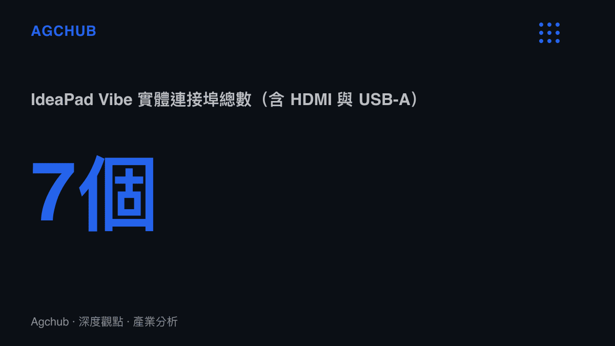 統計圖卡呈現聯想 IdeaPad Vibe 配備高達七個實體連接埠的擴充優勢