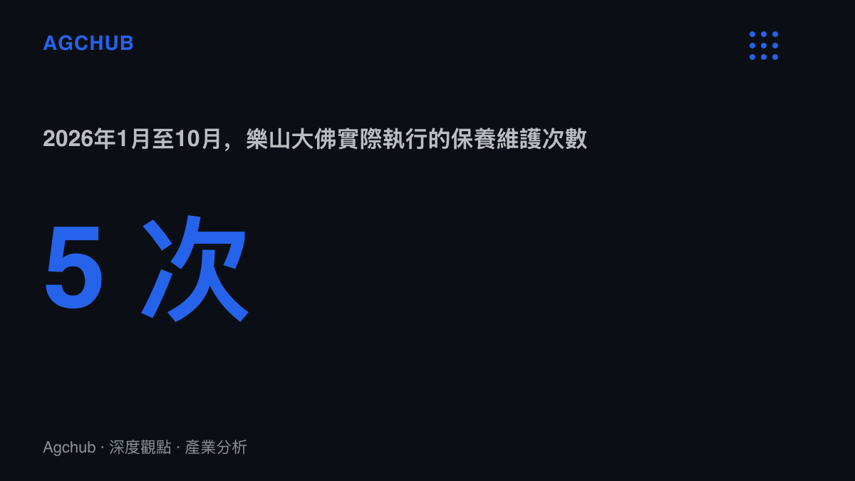 統計圖卡呈現樂山大佛2026年以來實際執行5次保養維護，第5次落在9月20日至25日