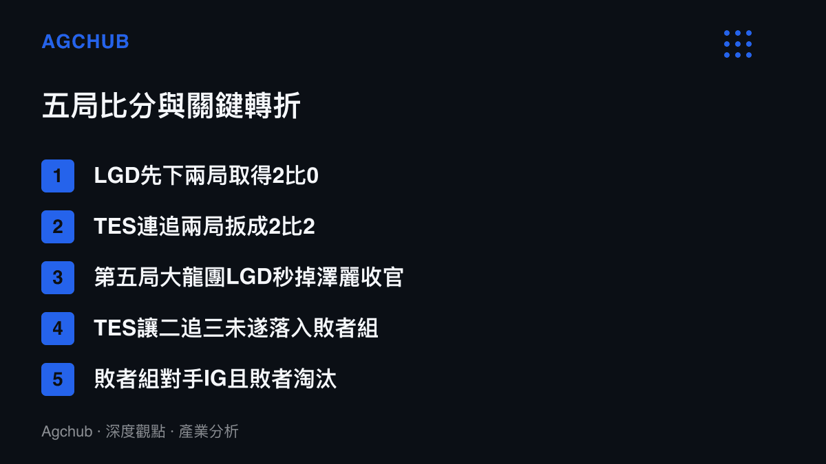 清單圖卡列出LGD對TES五局系列賽的完整演進，從2比0領先、被追成2比2、第五局大龍團擊殺澤麗以3比2取勝，到TES落入敗者組對戰IG且輸球即淘汰