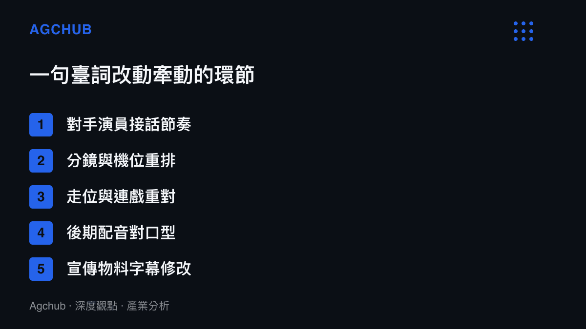 清單列出影視劇組裡一句臺詞改動連帶牽動的五個工作環節，從對手演員接話到後期配音對口型