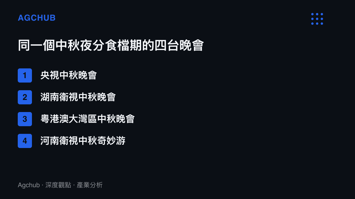 同一個中秋夜同檔競爭的四臺晚會名單，涵蓋央視中秋晚會、湖南衛視中秋晚會、粵港澳大灣區中秋晚會與河南衛視中秋奇妙遊