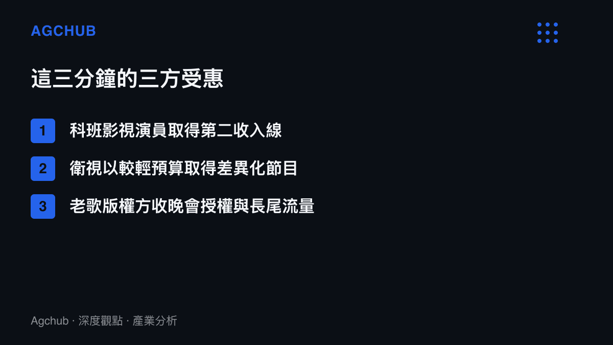 清單列出演員以戲腔登上晚會的三方受惠者：取得第二收入線的科班影視演員、以較輕預算取得差異化節目的衛視，以及收取晚會授權費與長尾流量的老歌版權方
