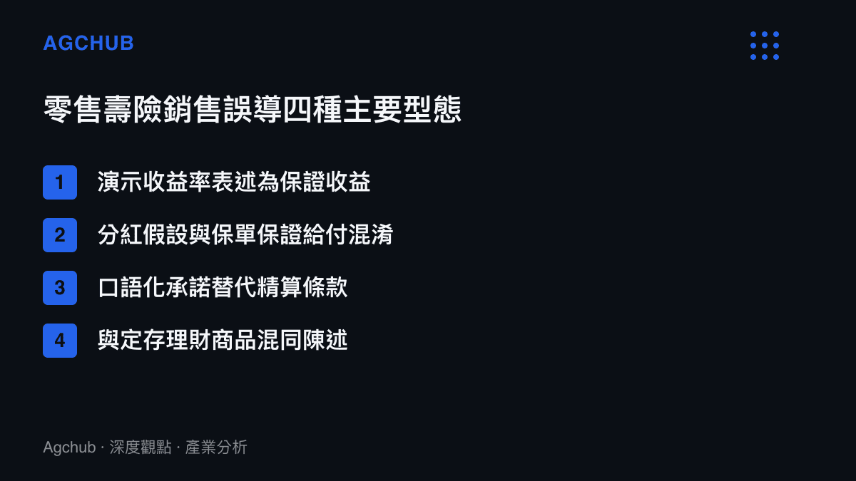 零售壽險銷售誤導四種主要型態的條列圖卡，涵蓋演示收益混淆、分紅假設混淆、口語承諾與商品混同