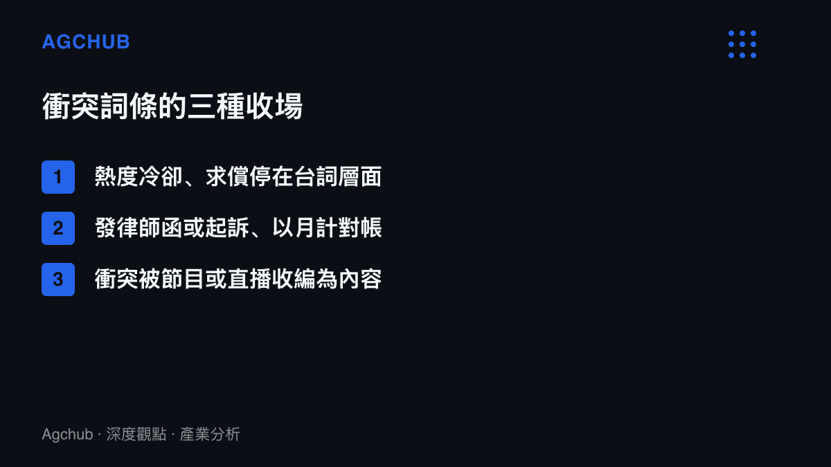 清單圖卡呈現名人衝突熱搜詞條的三種後續走向，包括熱度自然冷卻、進入法律程序對帳，以及被節目或直播收編變現