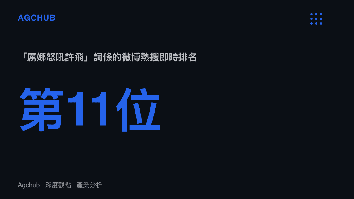 數據圖卡呈現「厲娜怒吼許飛」話題詞條登上微博熱搜第11位，反映該衝突事件進入全站討論量前列