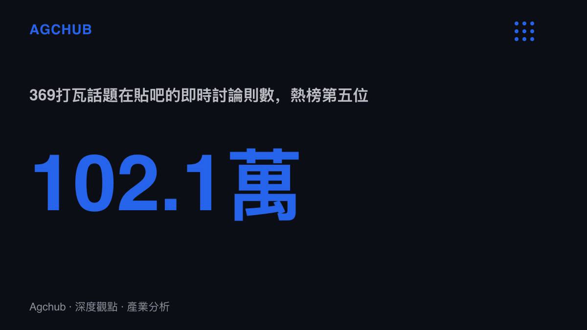 統計圖卡呈現369直播遊玩無畏契約遭辱罵的話題，在百度貼吧累積超過一百零二萬則即時討論，位居當日熱榜第五名