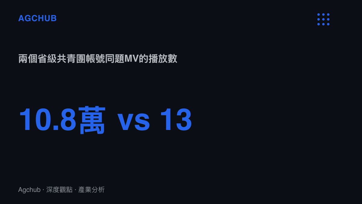 統計圖卡呈現兩個省級共青團帳號先後發布的同題紀念MV，播放數分別為10.8萬與13，差距逾八千倍