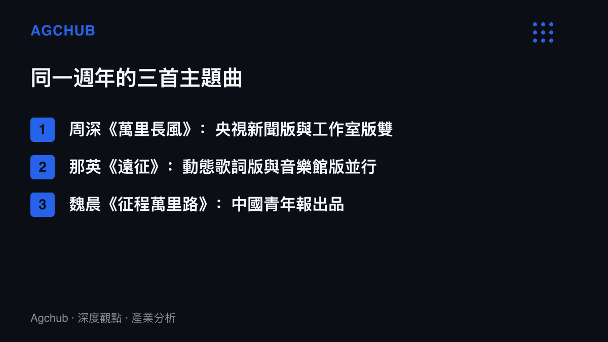 清單圖卡列出長徵勝利90週年同期發布的三首主題曲，包含周深萬裏長風、那英遠徵與魏晨徵程萬裏路各自的上架版本組合