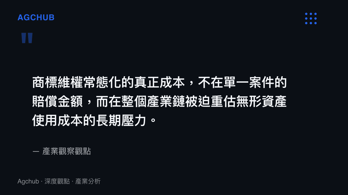 關於商標維權常態化對產業鏈長期成本壓力的觀點圖卡
