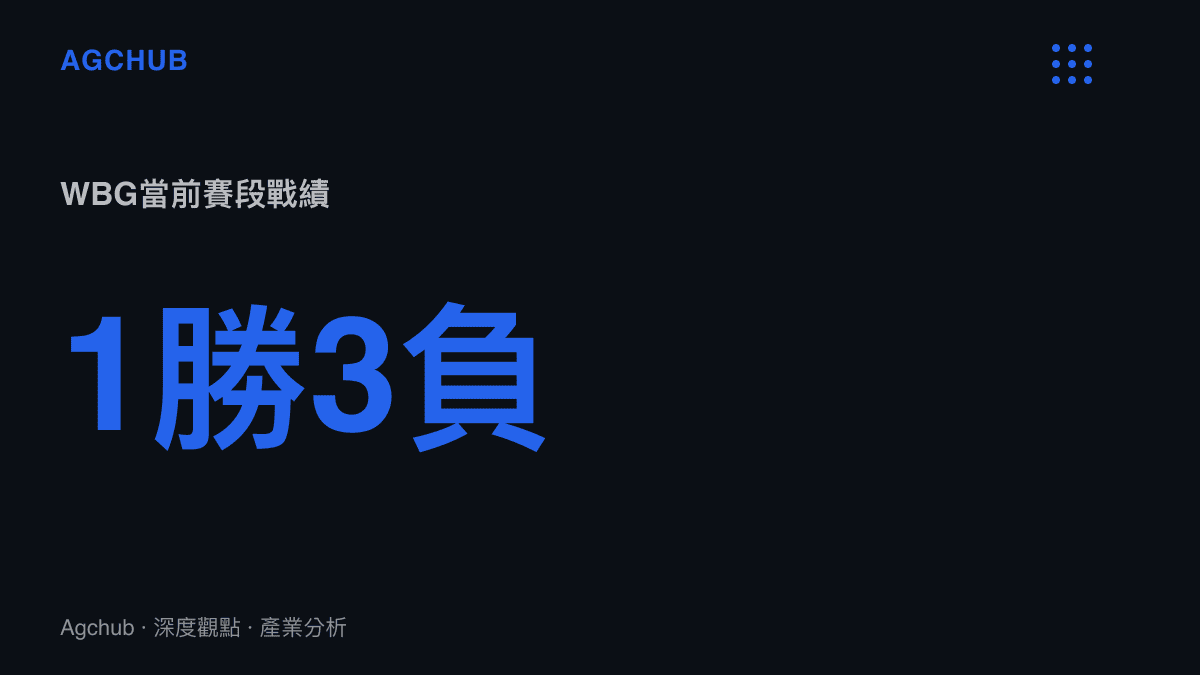 WBG在LPL第三賽段例行賽取得一勝三負的戰績統計