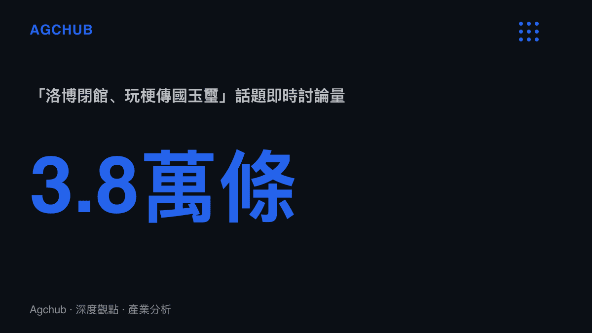 統計圖卡呈現洛陽博物館閉館話題在貼吧累積約三點八萬條即時討論，位居當日熱議榜第二十八位