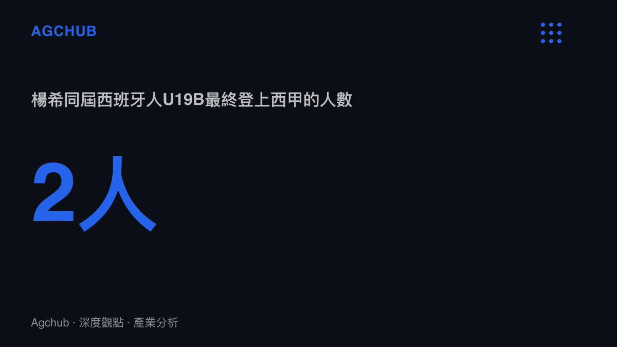 統計數字呈現楊希同一屆西班牙人U19B隊最終僅有2人登上西甲舞臺