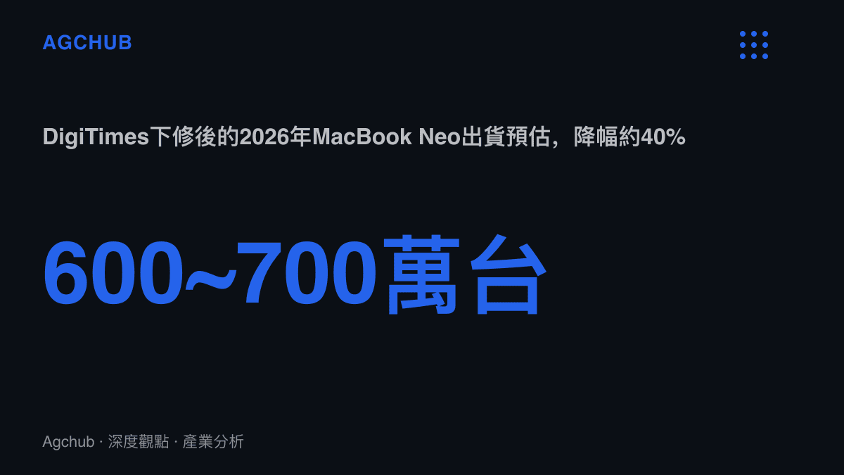 統計圖卡呈現DigiTimes將2026年MacBook Neo出貨預估下修約40%、落到600萬至700萬臺的區間
