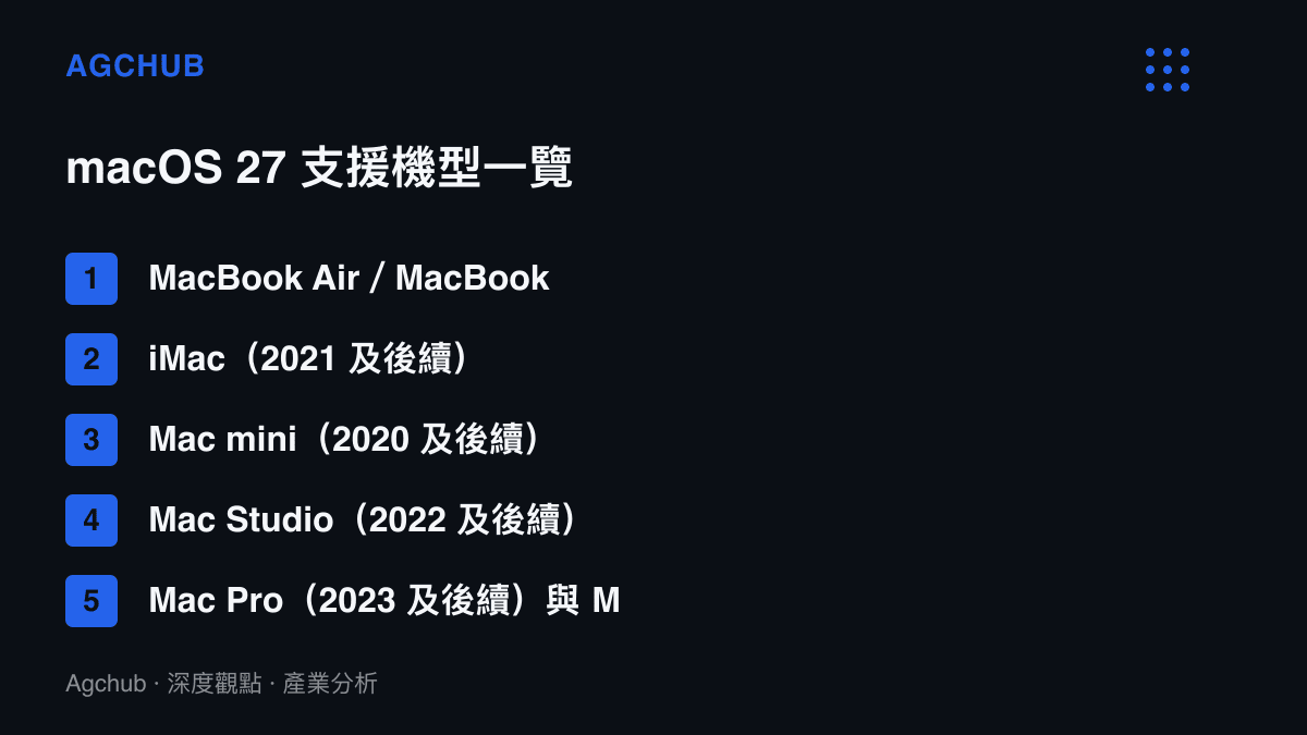 清單列出 macOS 27 僅支援搭載 Apple 晶片的機型，自 2020 年 M1 世代起至 2026 年 MacBook Neo，所有 Intel 處理器機型均被移出支援範圍