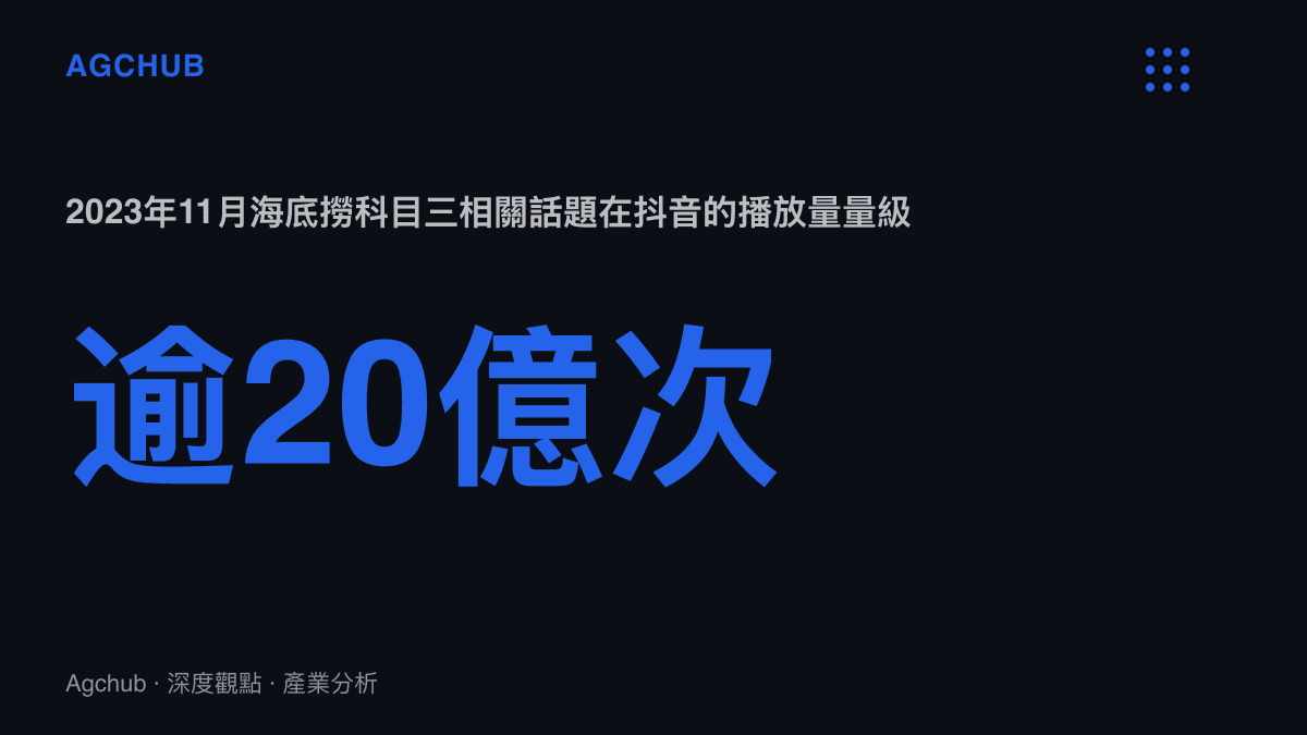 2023年11月海底撈科目三舞蹈相關話題在抖音的播放量跨過二十億次，呈現門市端自發內容可達成的曝光規模