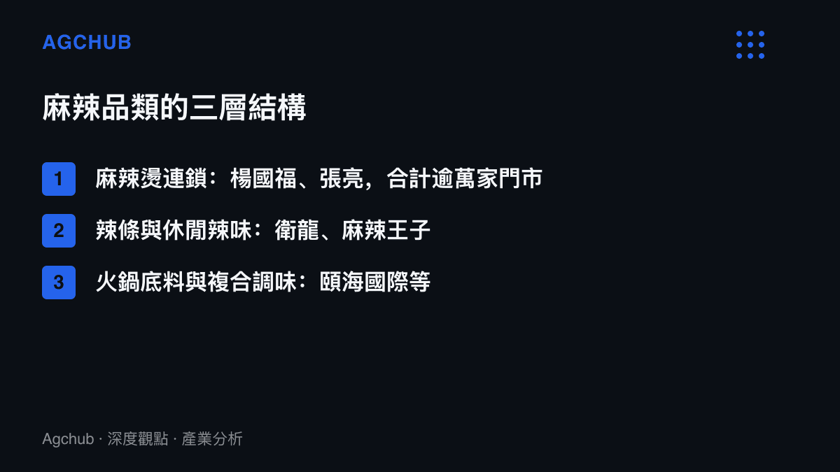 清單圖列舉麻辣品類的三層結構，從合計逾萬家門市的麻辣燙連鎖，到衛龍與麻辣王子所在的辣條食品，再到頤海國際的火鍋調味業務