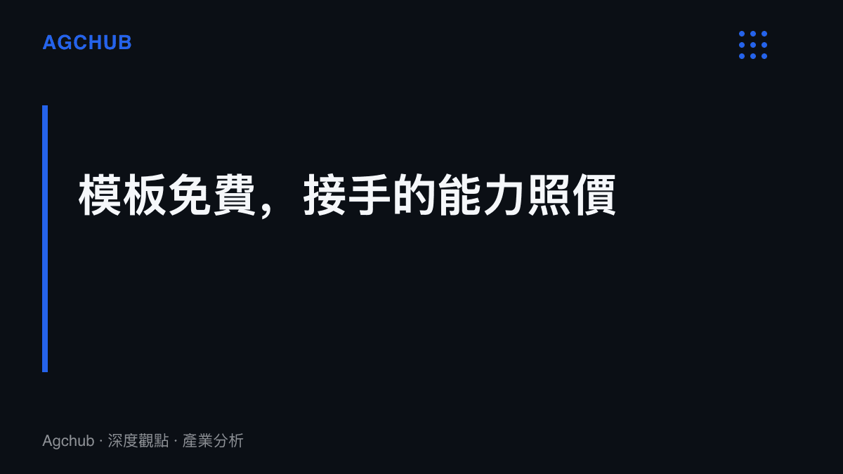模板動作零成本與後端接手成本的落差對照，說明免費流量仍需門市密度、人力餘裕與備貨彈性才能換成營收