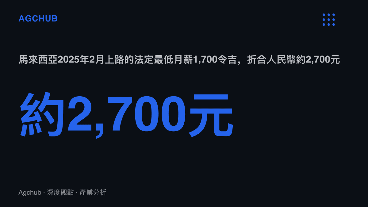 統計圖卡呈現馬來西亞2025年2月上路的法定最低月薪1,700令吉，折合人民幣約2,700元，作為衡量話術月薪承諾落差的基準