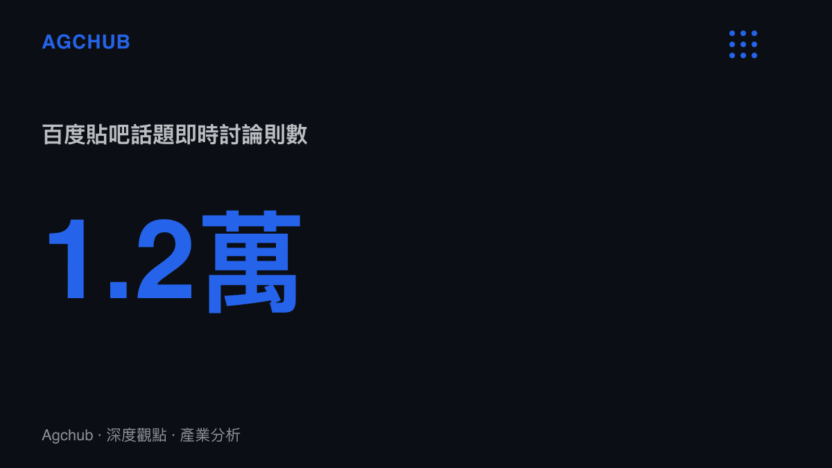 統計圖卡呈現毛不易致辭改編話題在百度貼吧累積超過1.2萬則即時討論，話題位居熱議榜第29名