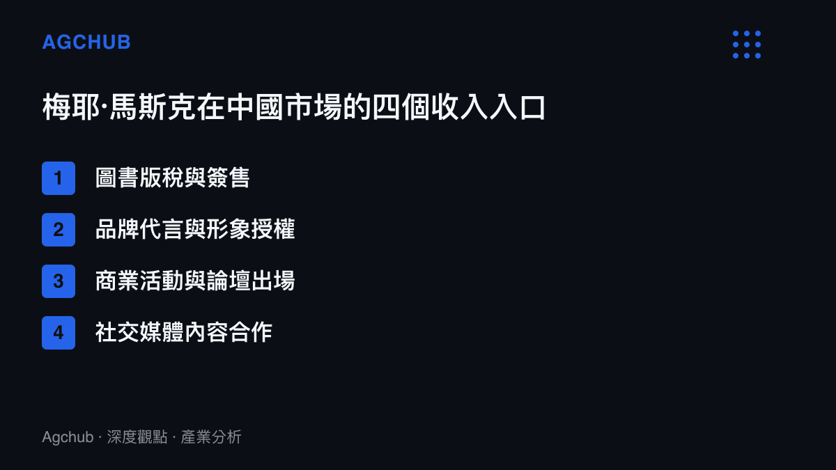 清單呈現梅耶·馬斯克在中國市場的四類收入來源：圖書版稅與簽售、品牌代言與形象授權、商業活動與論壇出場、社交媒體內容合作