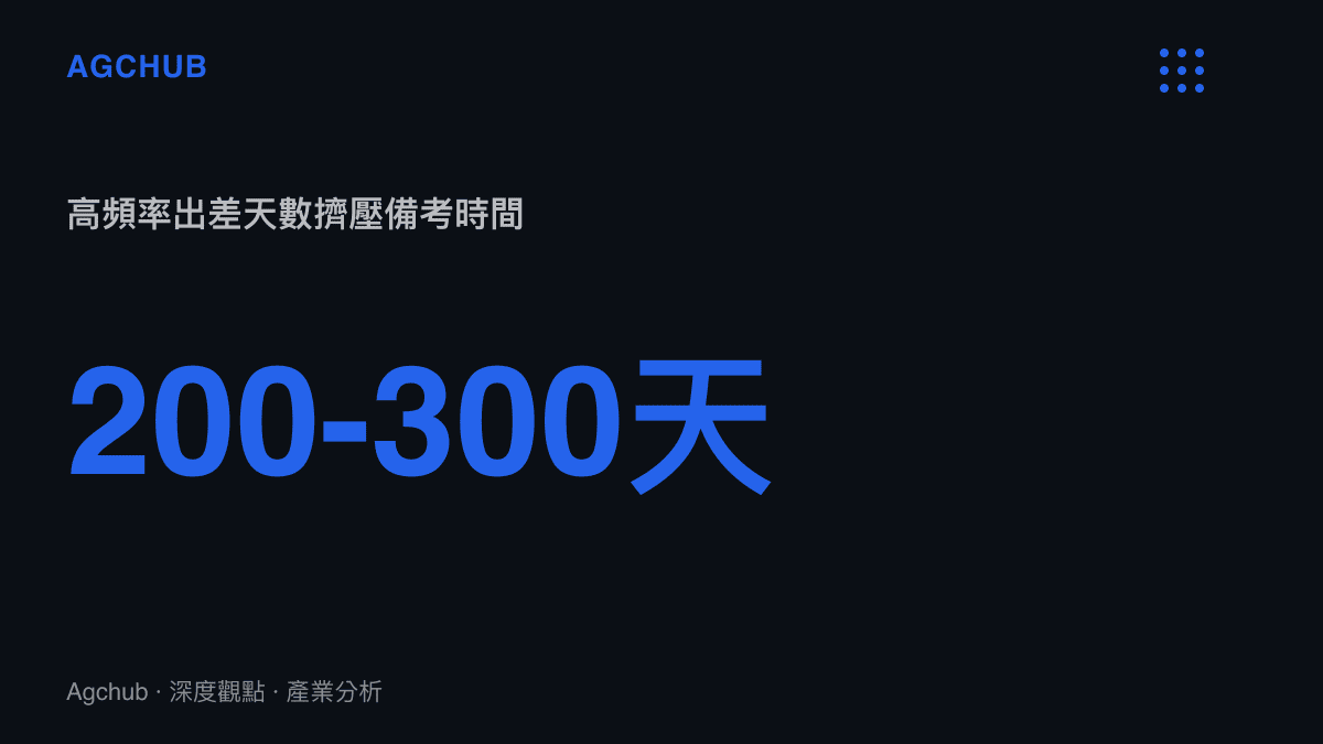 圖卡呈現該名父親每年高達兩百至三百天的出差天數，凸顯其在職備考面臨的極端時間擠壓