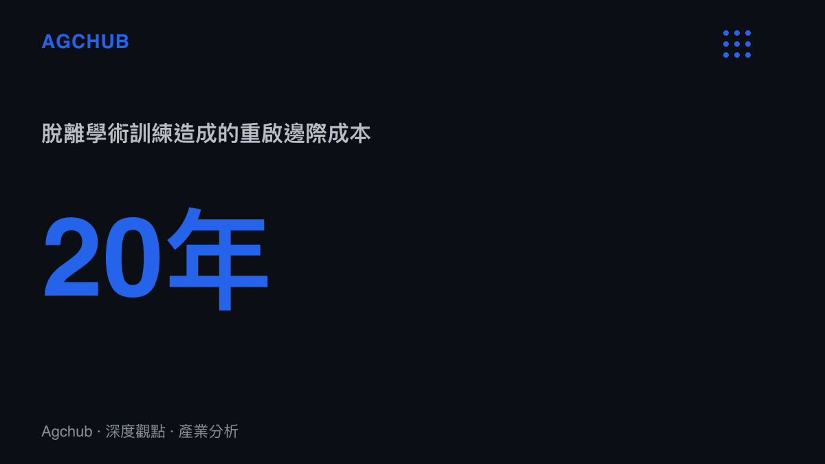 圖卡呈現該名父親距離大學本科畢業已達二十年，凸顯其重啟學術認知能力的高邊際成本與生理挑戰