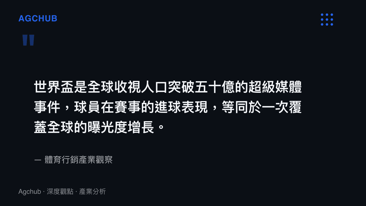 引述說明世界盃作為破五十億收視人口媒體事件的商業價值，指出球員進球表現對全球品牌曝光度的直接貢獻