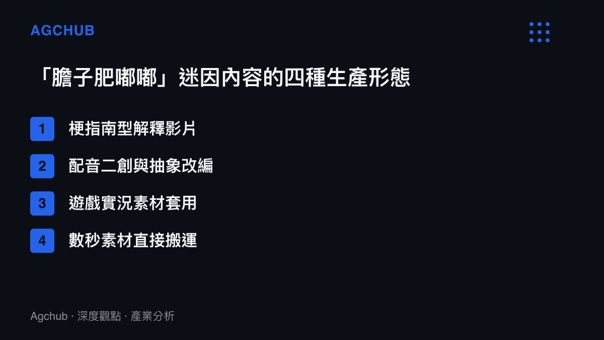 清單列舉肥嘟嘟迷因在B站傳播中的四種內容生產形態，依序為解釋影片、配音二創、遊戲實況套用與數秒搬運