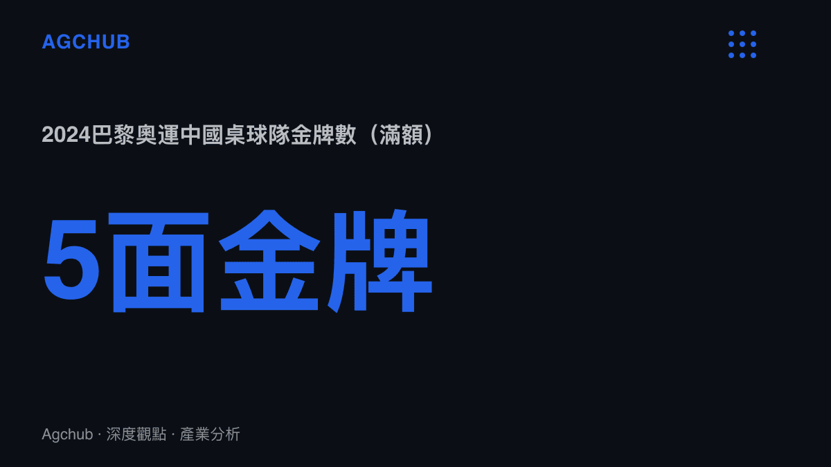 統計圖卡呈現中國桌球隊在2024巴黎奧運包辦桌球全部五面金牌的統治峯值，作為兩年後亞運男團銀牌的對照座標
